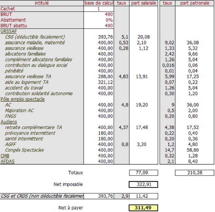 bulletin de salaire organisme cotisation