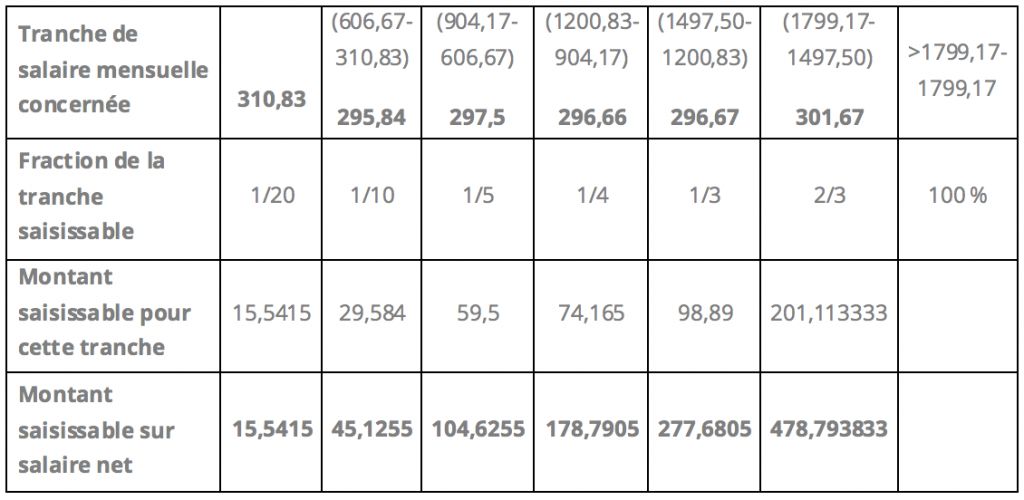 avis à tiers détenteur