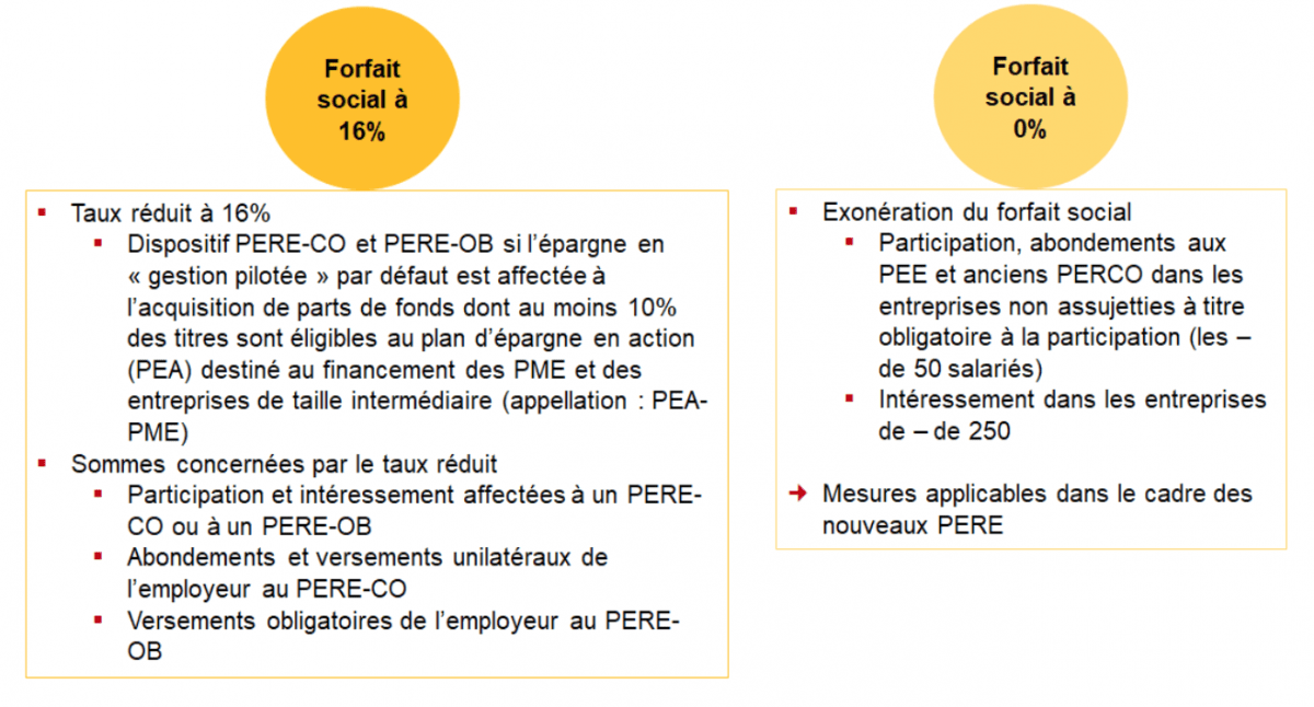 Article 163 Quatervicies Du Code Général Des Impôts