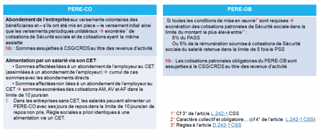 Le traitement social des plans d'épargne